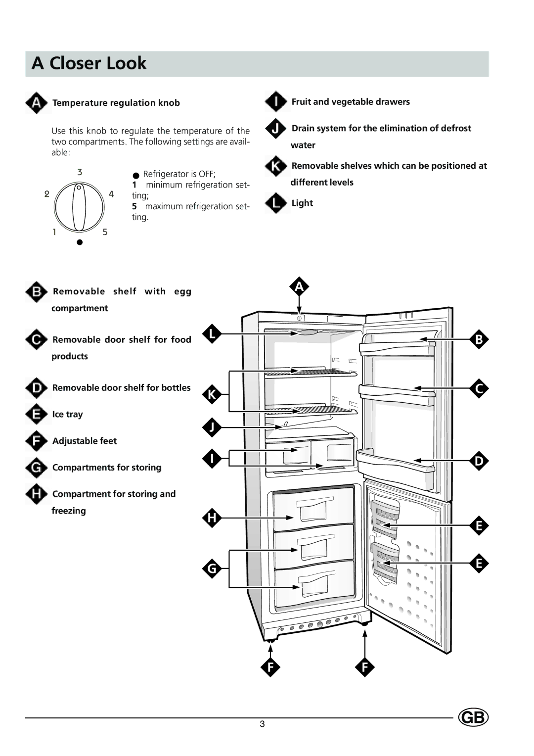 Indesit C 133 UK manual Closer Look, Temperature regulation knob 