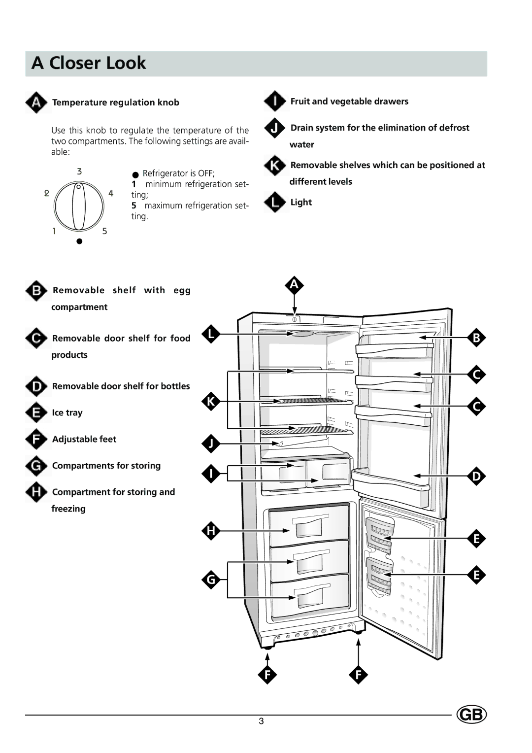 Indesit C 138 manual Closer Look, Temperature regulation knob 