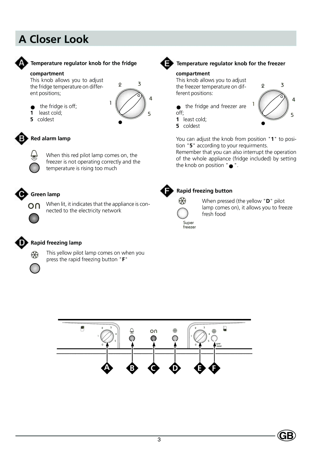 Indesit C 239 NF UK manual Closer Look 