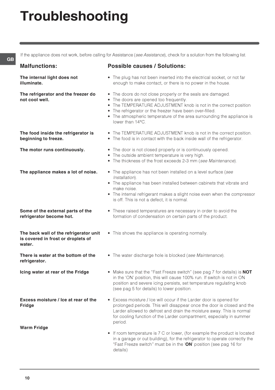 Indesit CA 55 (UK), CA 55 K Troubleshooting, Malfunctions Possible causes / Solutions, Food inside the refrigerator is 