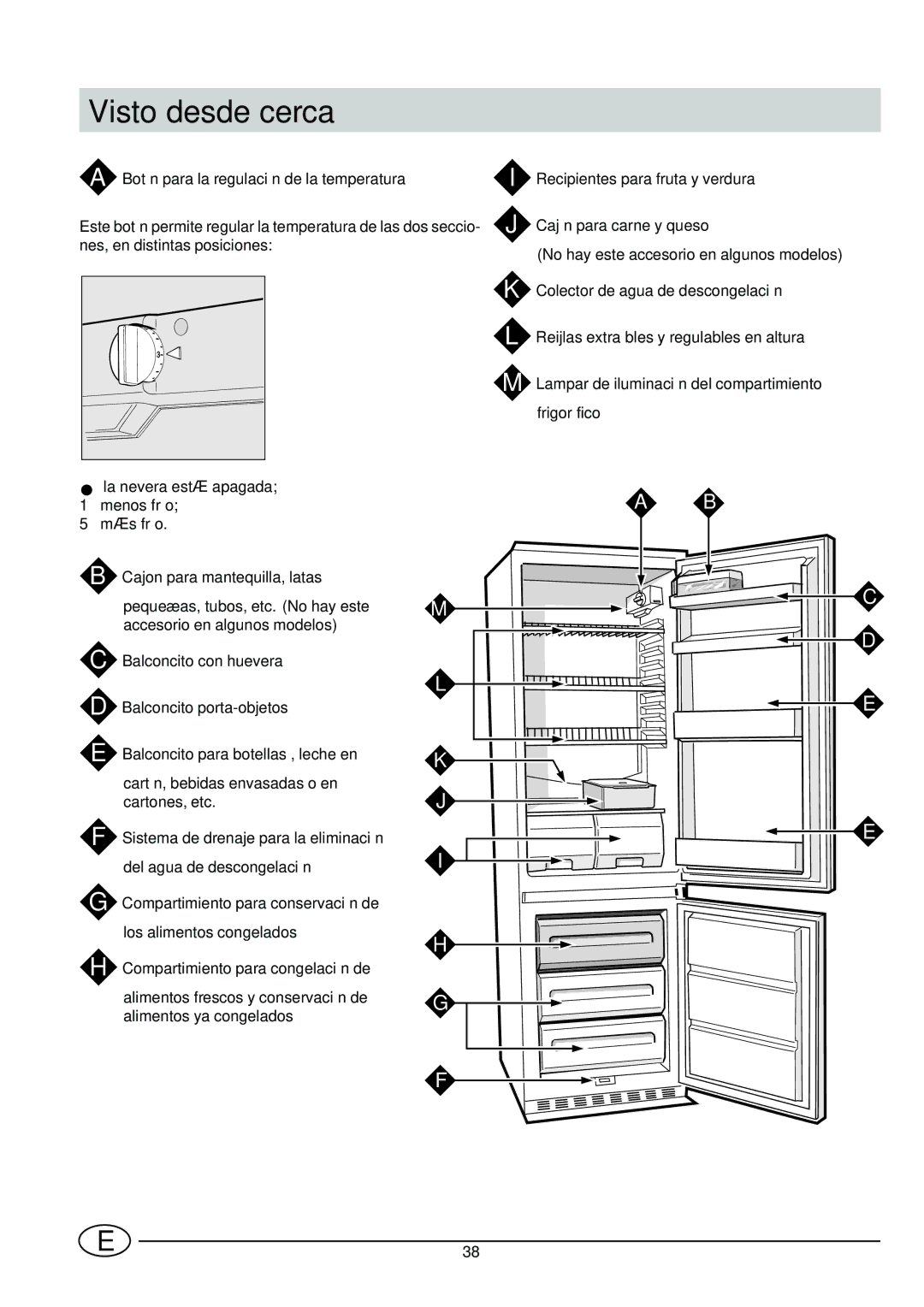 Indesit CG 3100 manual Visto desde cerca, Botón para la regulación de la temperatura, Recipientes para fruta y verdura 