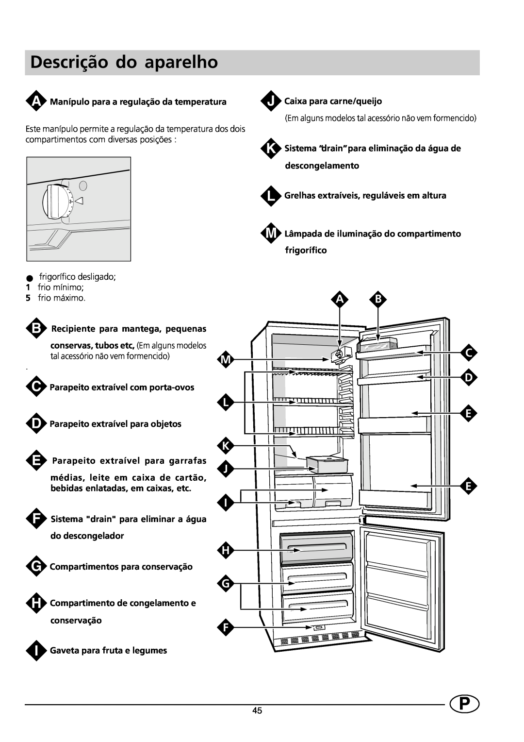 Indesit CG 3100 manual Descrição do aparelho, K L M, K J E I H G F 