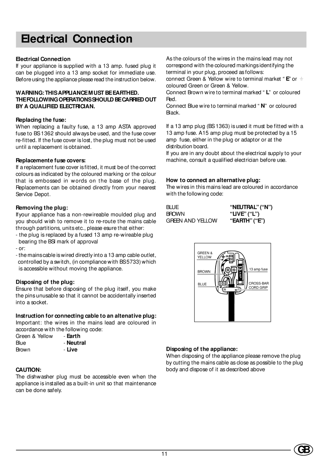 Indesit D 61 manual Electrical Connection 