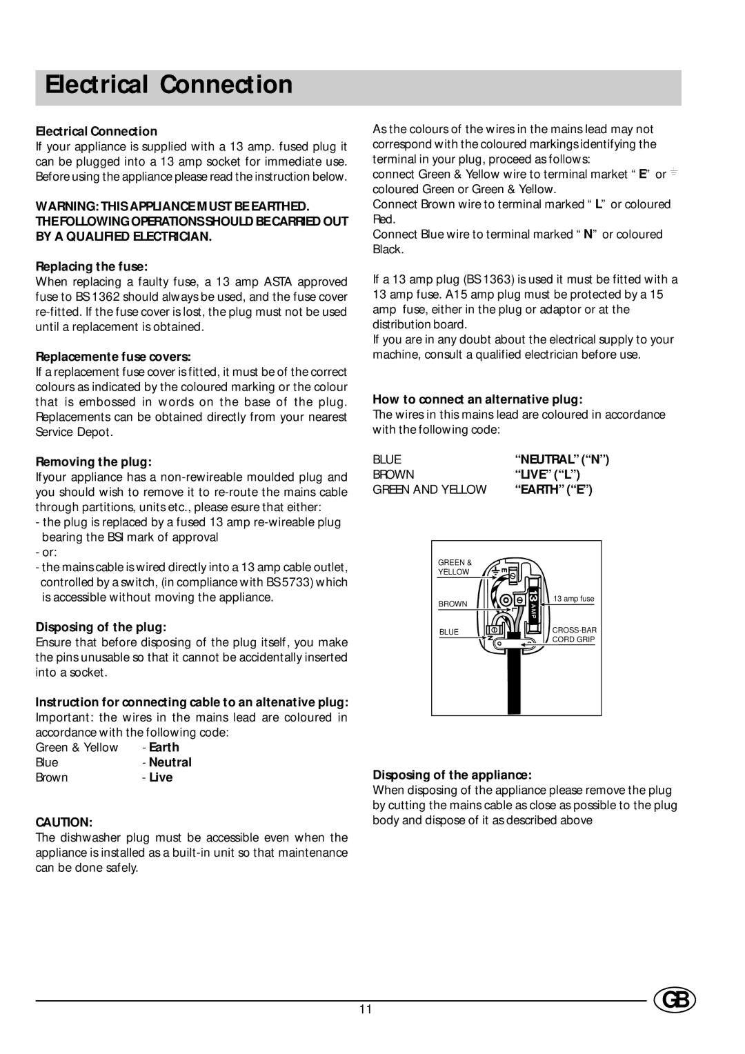 Indesit D 66 manual Electrical Connection 