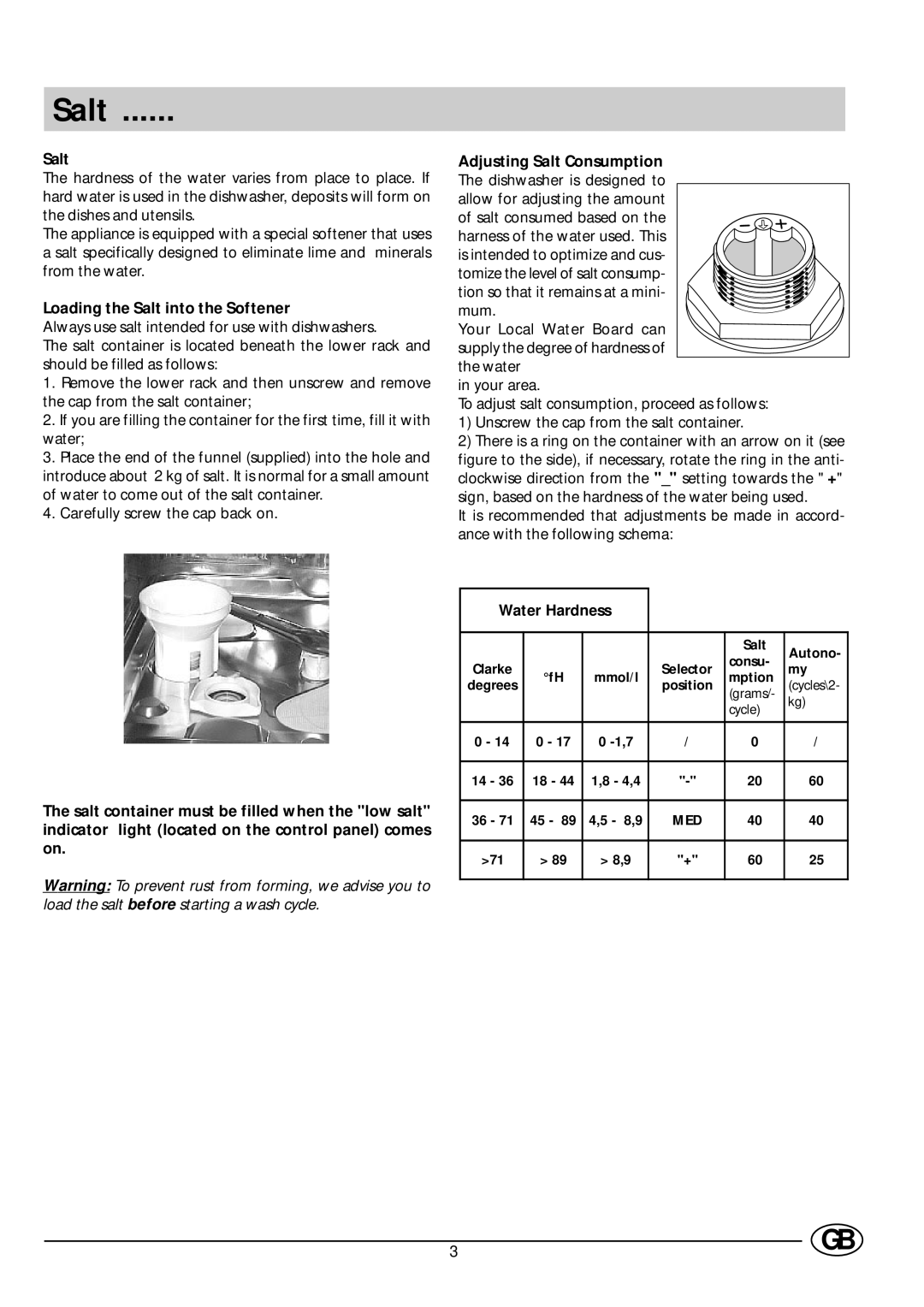 Indesit D 66 manual Loading the Salt into the Softener, Water Hardness 