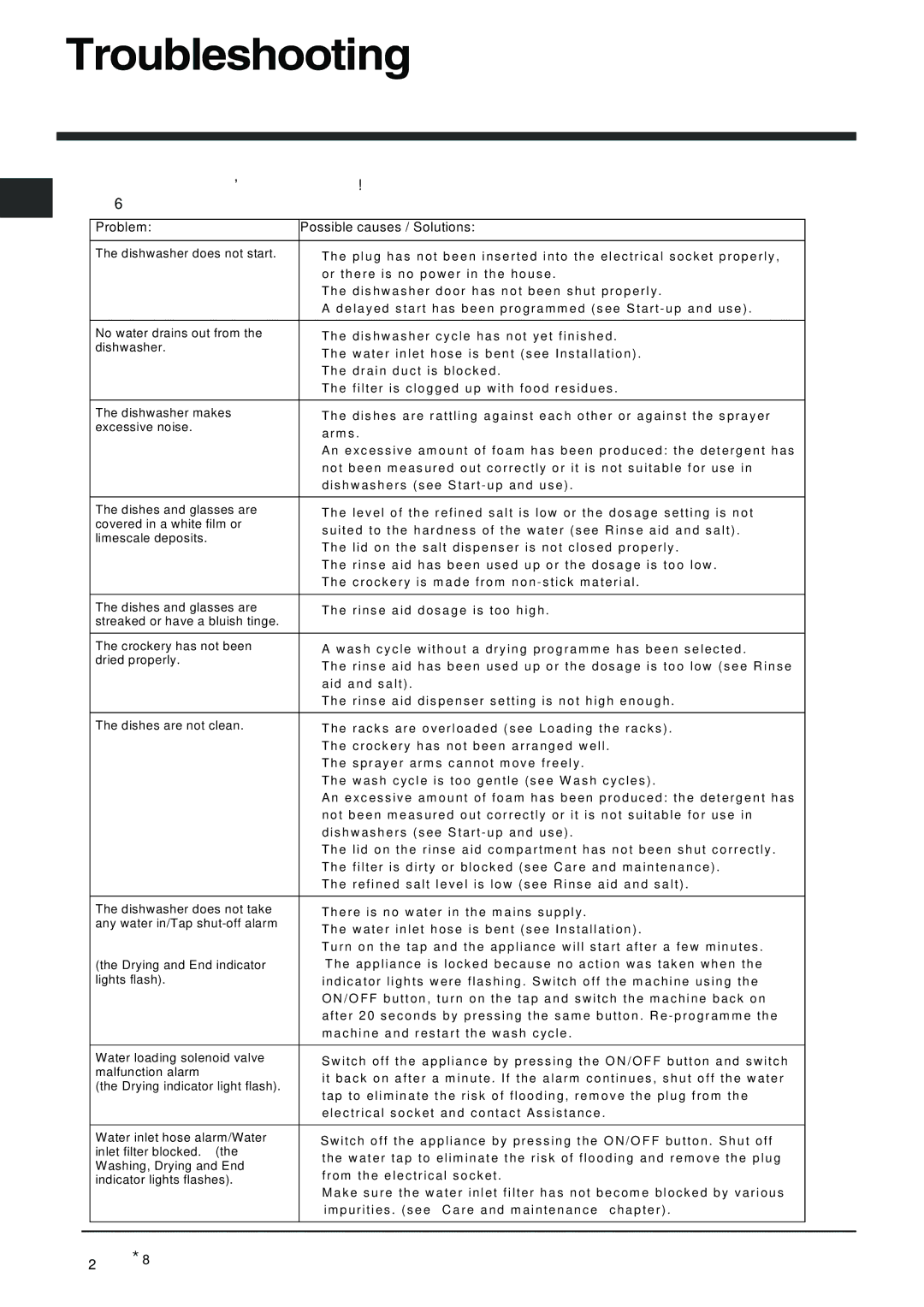 Indesit DFG 262 operating instructions Troubleshooting 