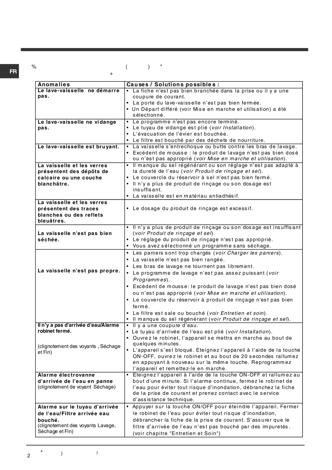 Indesit DFG 262 operating instructions Anomalies et remèdes 