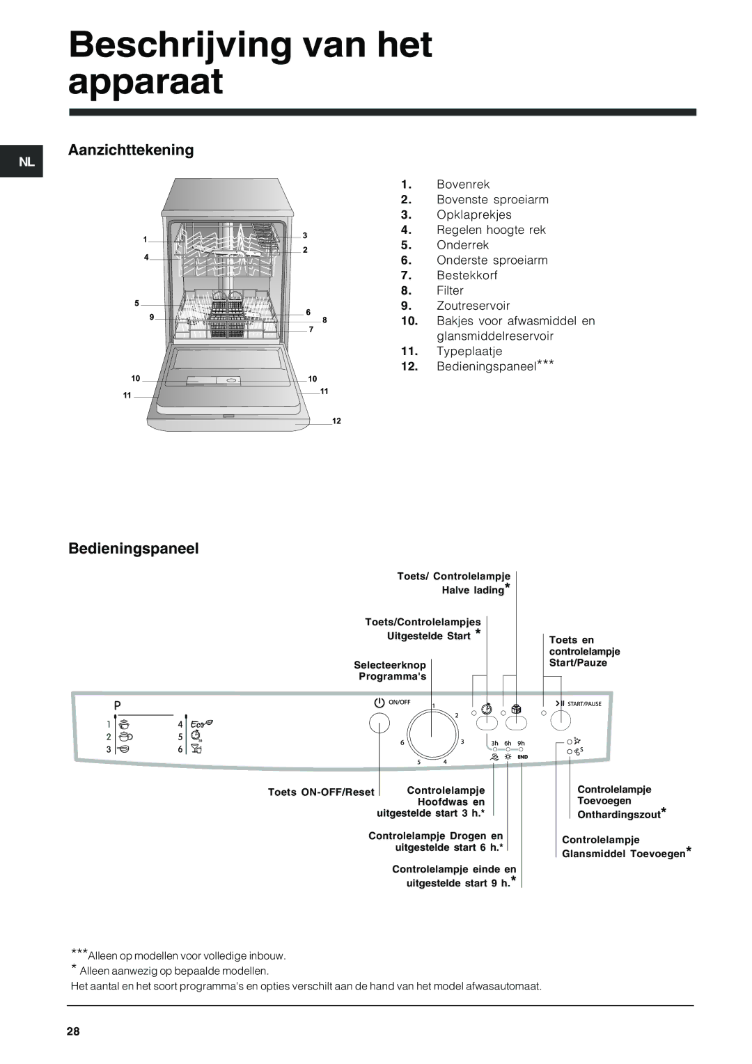 Indesit DFG 262 operating instructions Beschrijving van het apparaat, Aanzichttekening, Bedieningspaneel 