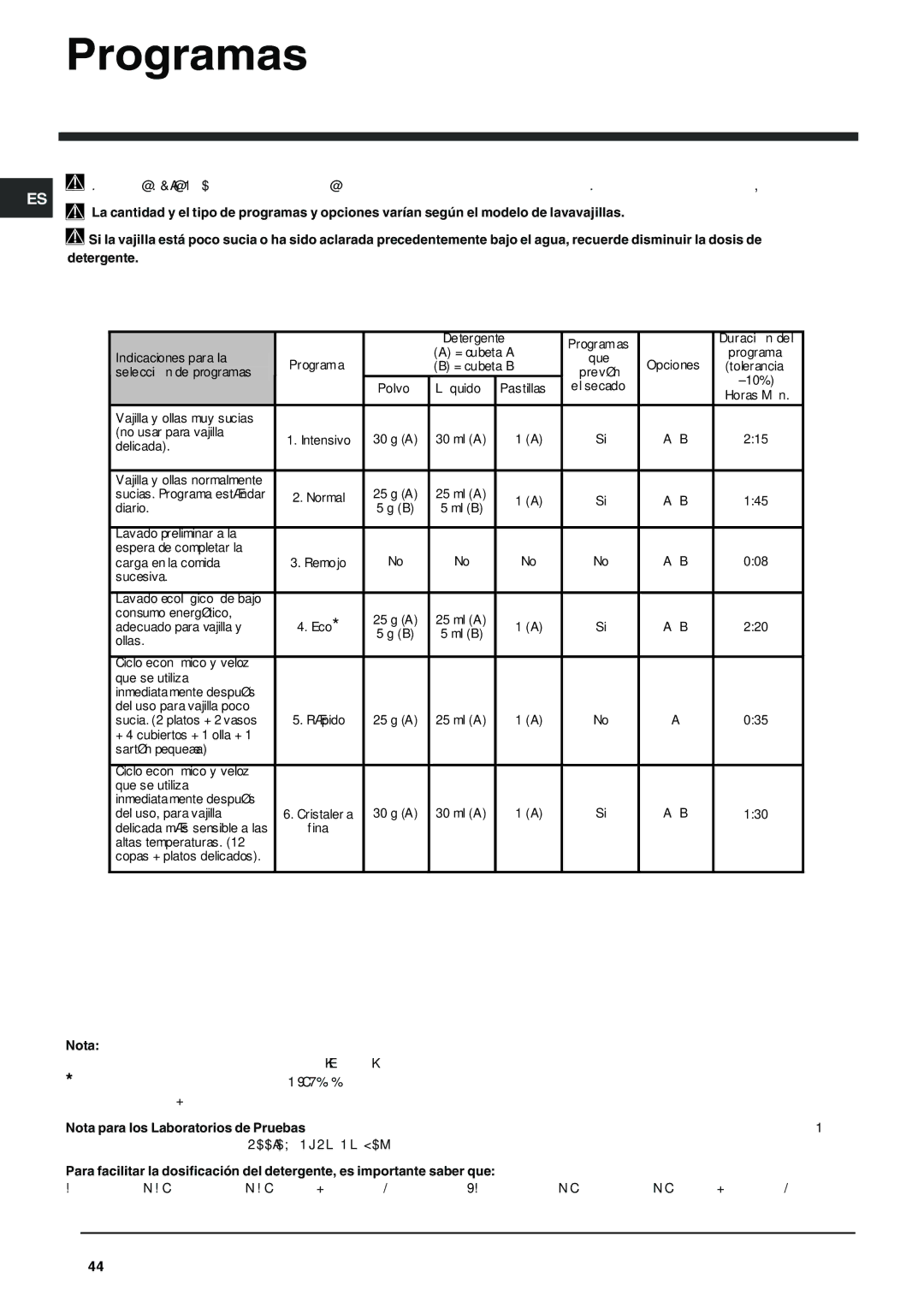 Indesit DFG 262 Detergente Programas Duración del Indicaciones para la, Selección de programas, Polvo, El secado ±10% 