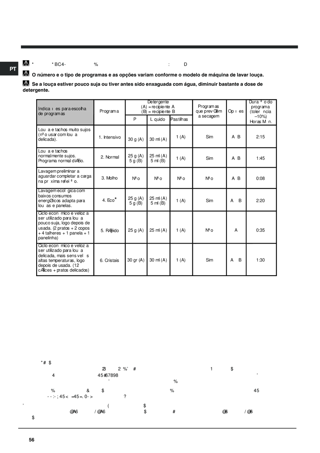 Indesit DFG 262 operating instructions Programas Duração do Indicações para escolha, De programas 