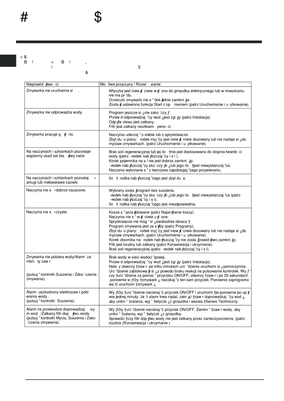 Indesit DFG 262 operating instructions Anomalie i œrodki zaradcze, Zmywarka nie odprowadza wody 