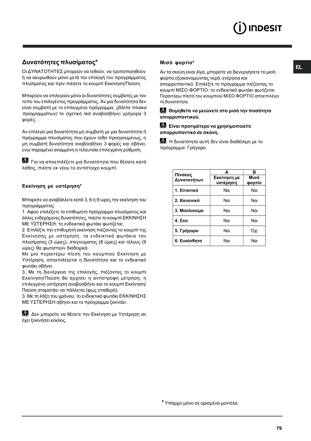 Indesit DFG 262 operating instructions Äõíáôüôçôåò ðëõóßìáôïò, Åêêßíçóç ìå õóôÝñçóç, Ìéóü öïñôßï 