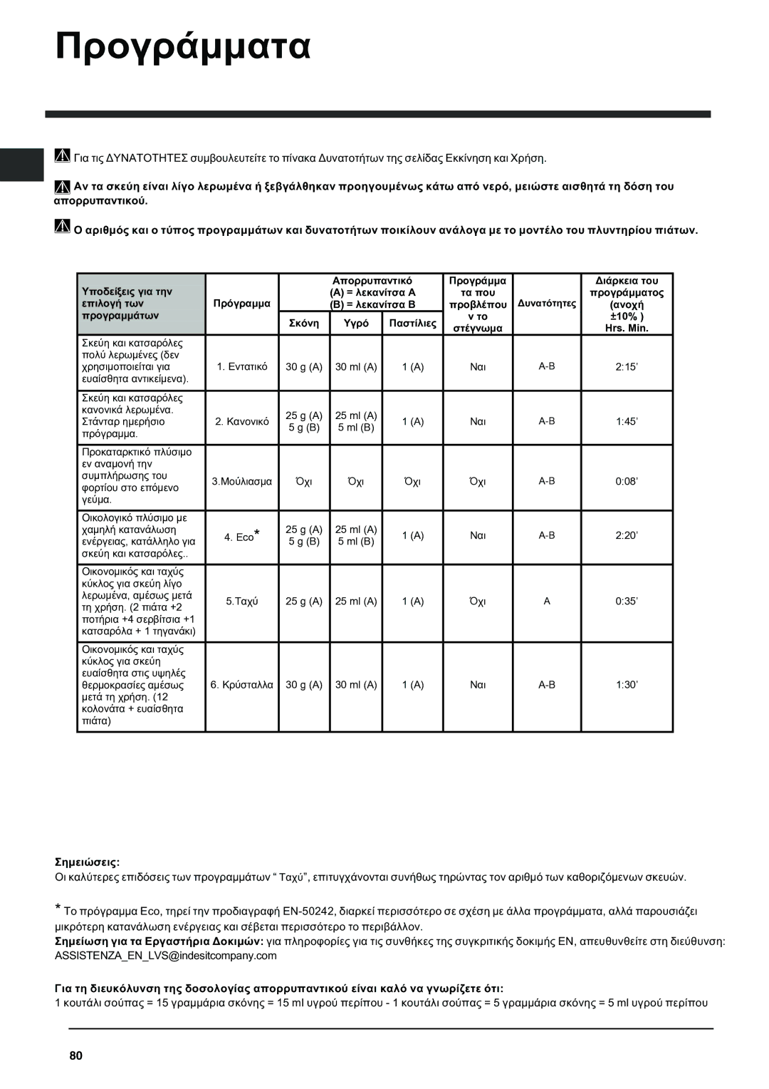 Indesit DFG 262 operating instructions ÐñïãñÜììáôá, Προγρα Των Σκ νη Υγρ Παστ λιε ± 10% Στ γνω α Ηrs. Min 