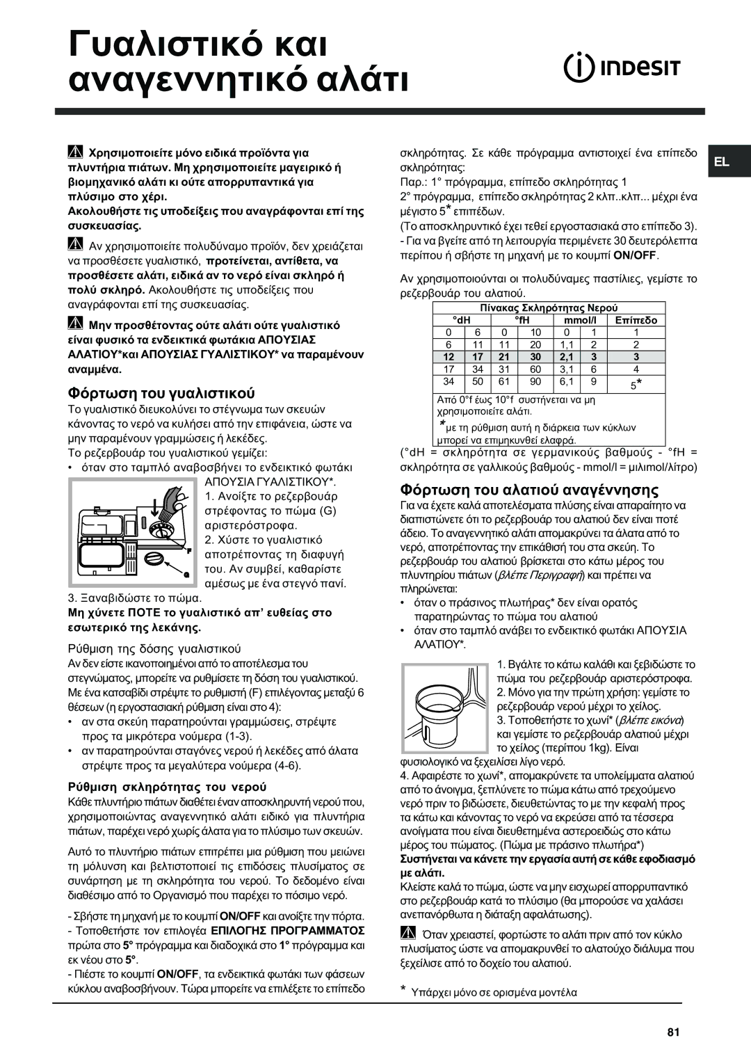 Indesit DFG 262 Ãõáëéóôéêü êáé Áíáãåííçôéêü áëÜôé, Öüñôùóç ôïõ ãõáëéóôéêïý, Öüñôùóç ôïõ áëáôéïý áíáãÝííçóçò 