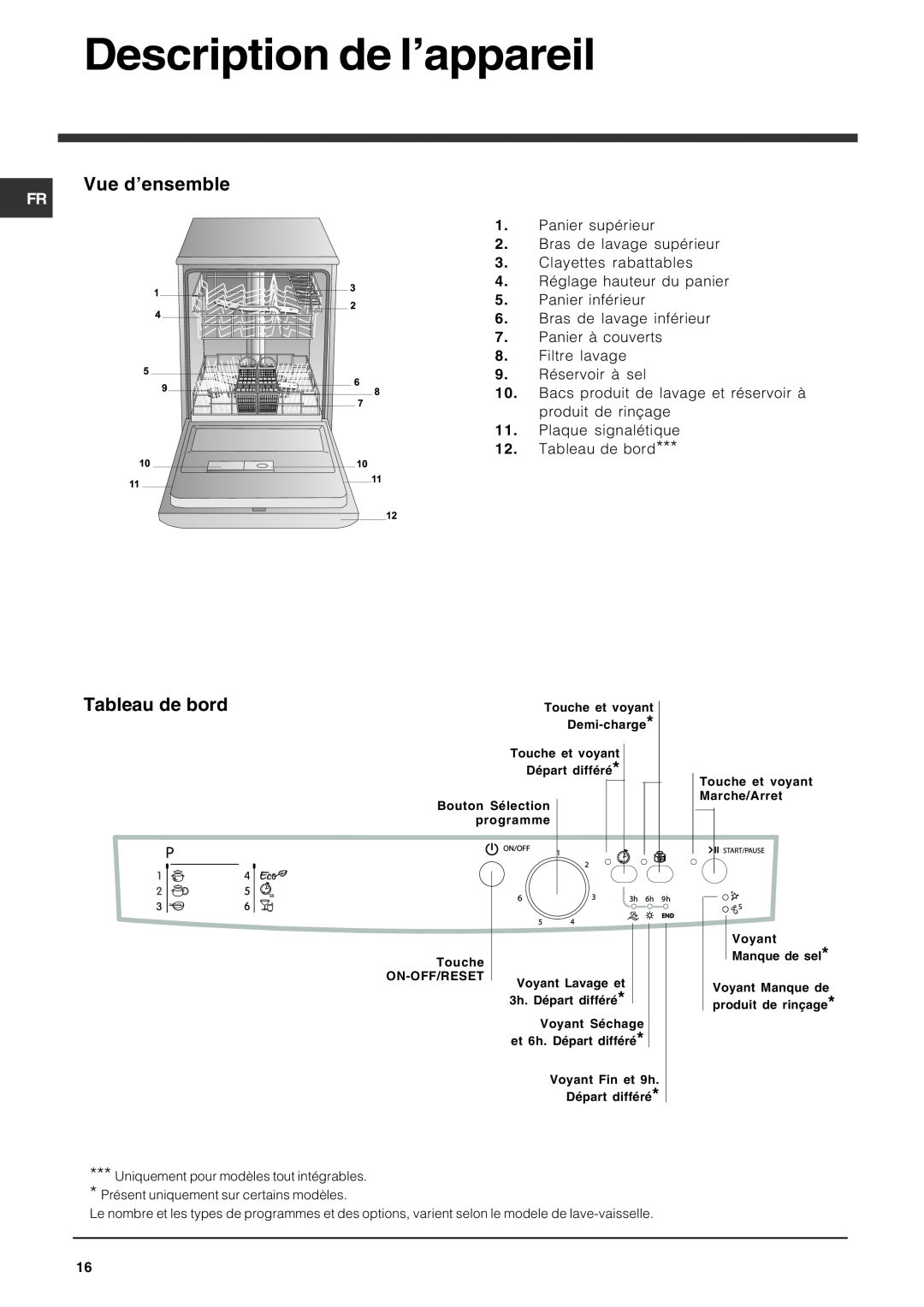 Indesit DFG 262 operating instructions Description de l’appareil, Vue d’ensemble, Tableau de bord 