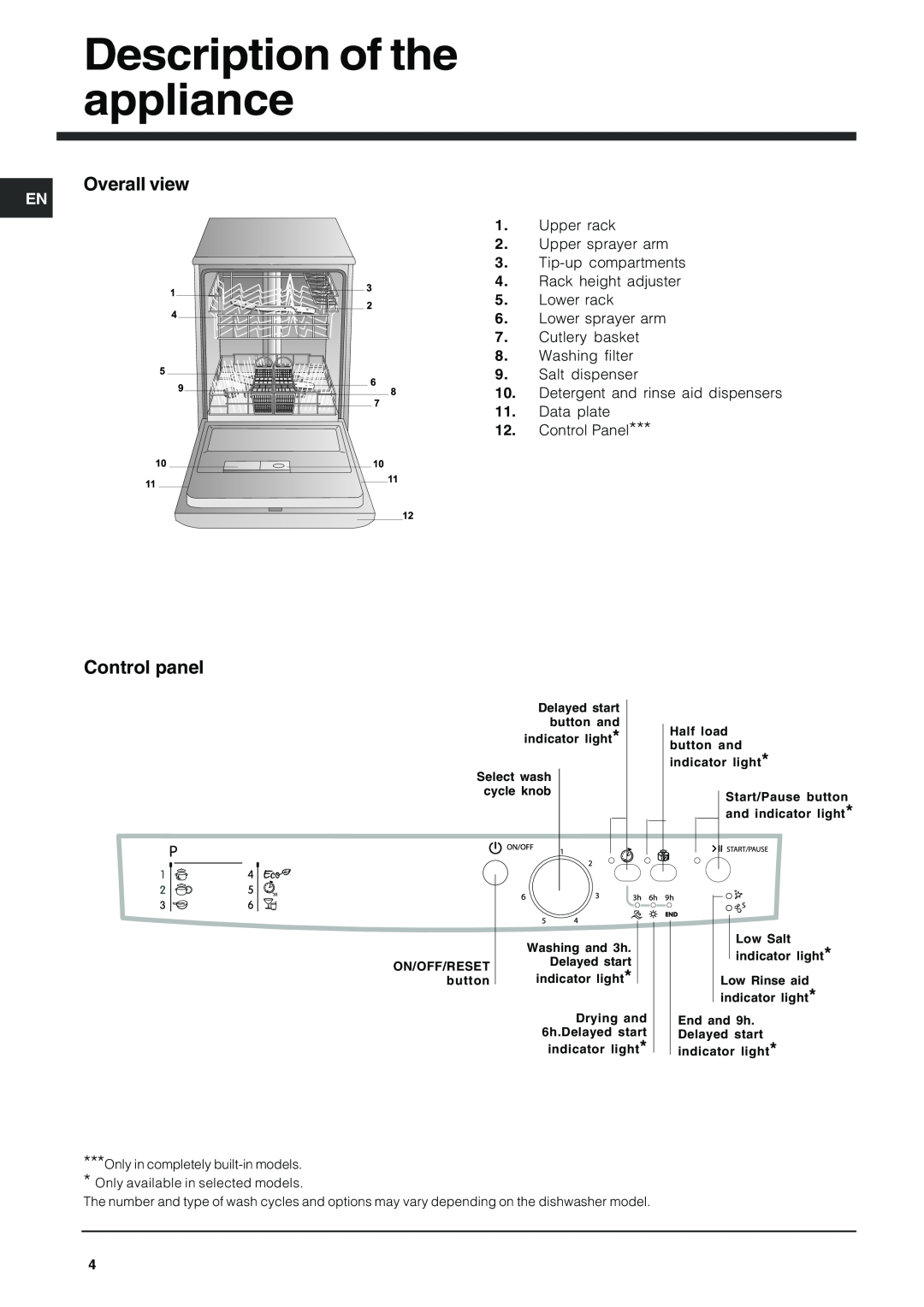 Indesit DFG 262 operating instructions Description of the appliance, Overall view, Control panel 