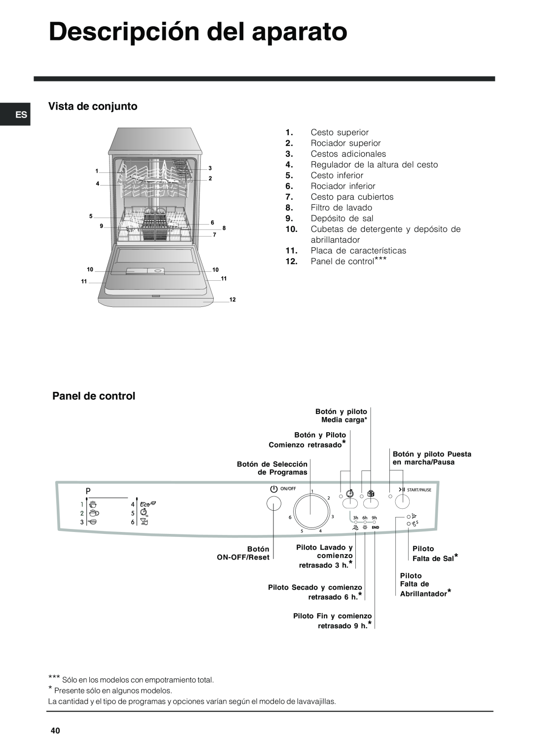 Indesit DFG 262 operating instructions Descripción del aparato, Vista de conjunto, Panel de control 