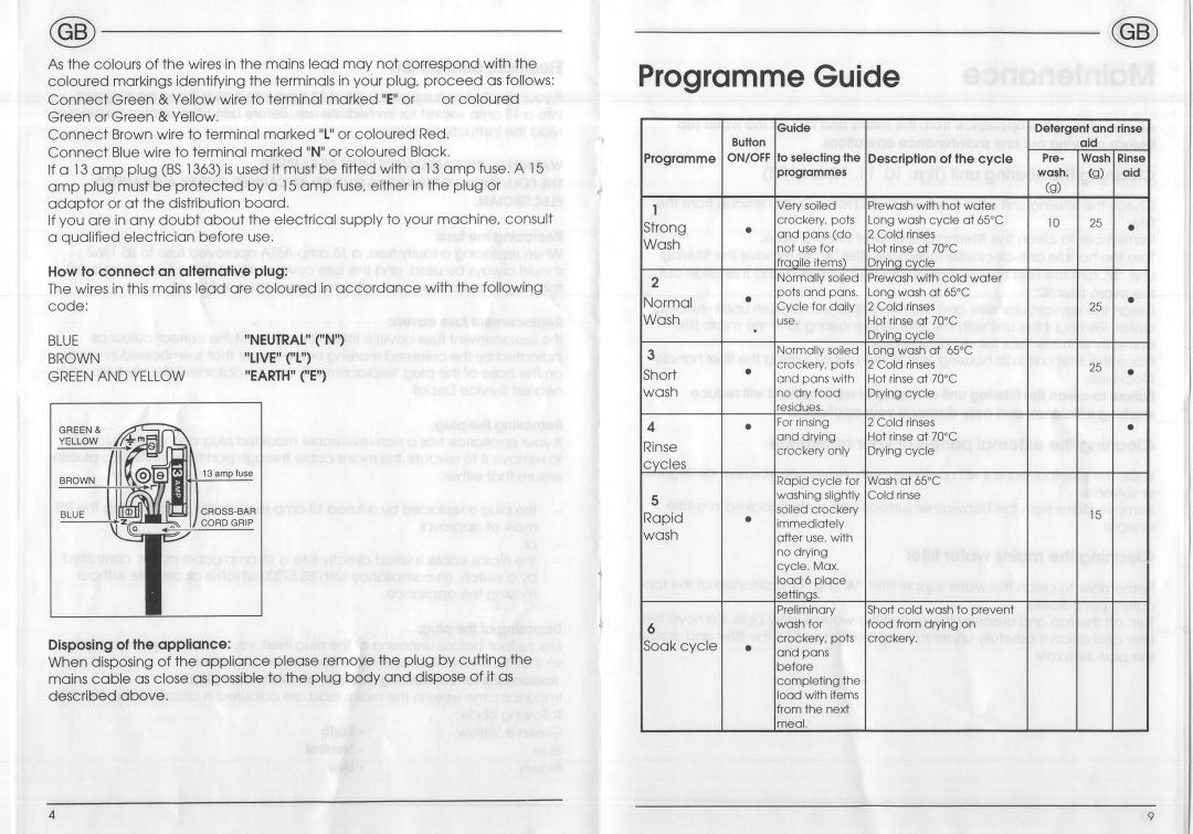 Indesit DG 5100 WG manual 