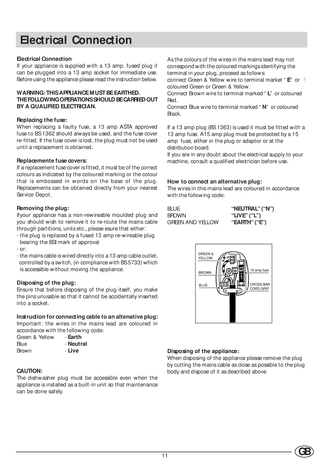 Indesit DI 450 manual Electrical Connection 