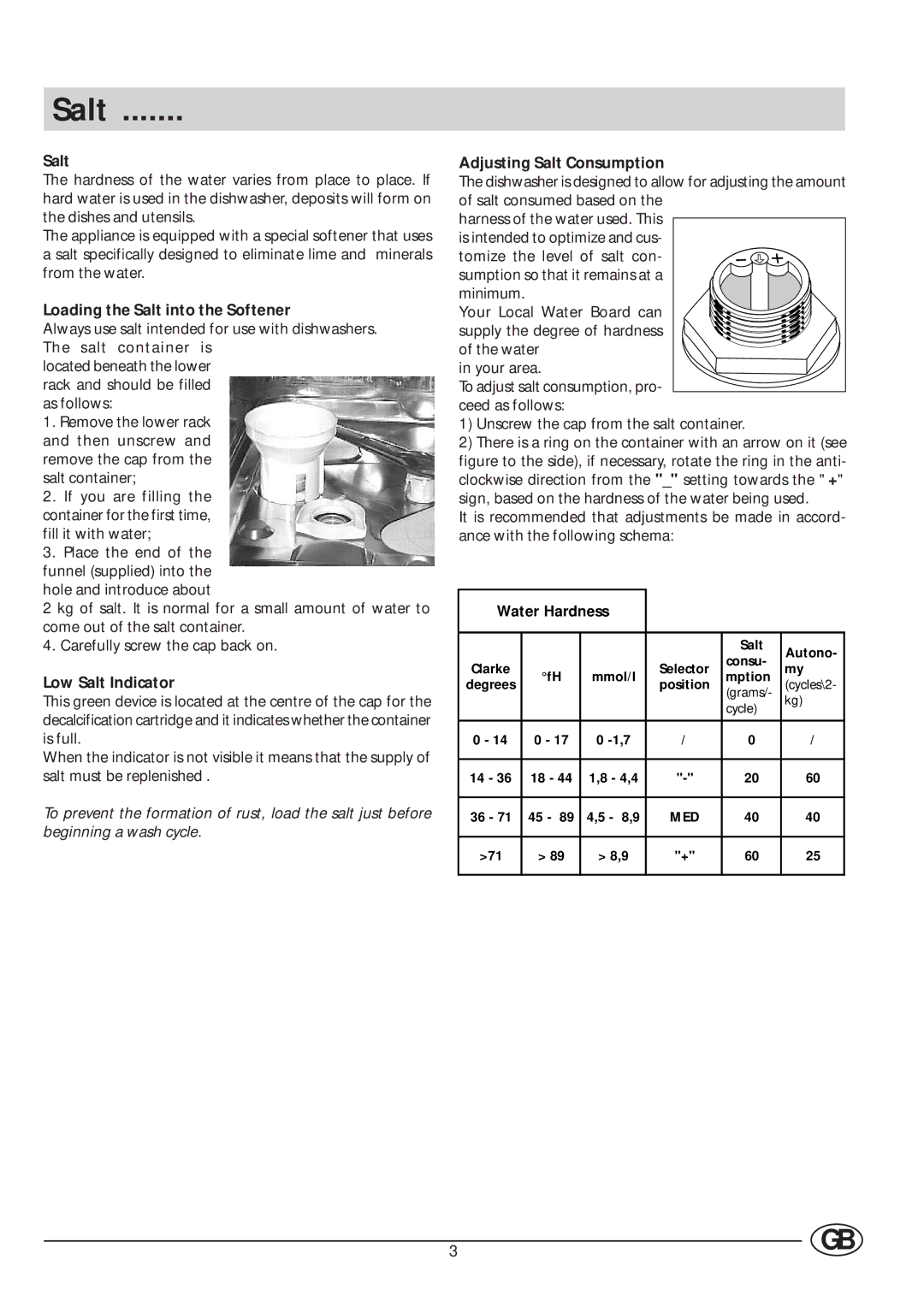 Indesit DI 620 manual Salt 