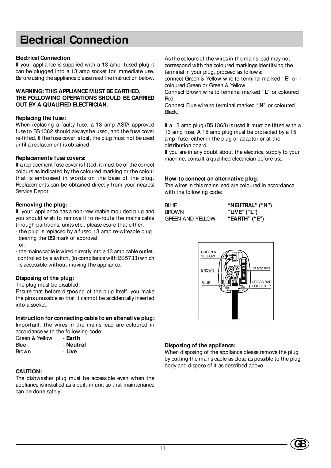 Indesit DI 67 manual Electrical Connection 