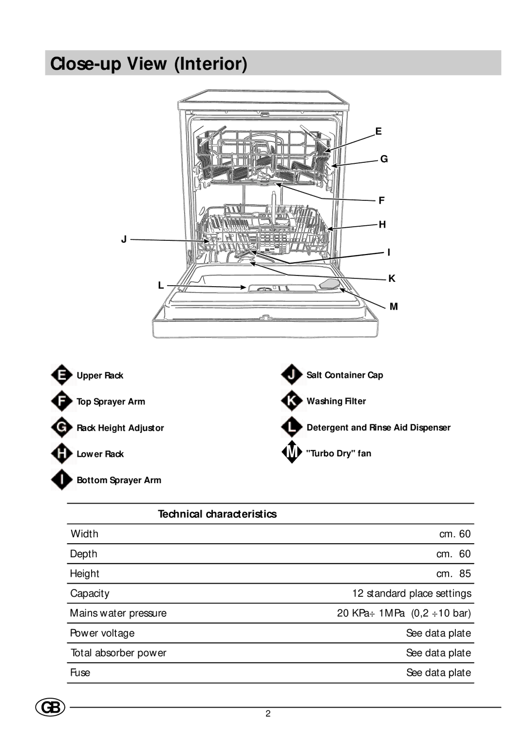 Indesit DI 67 manual Close-up View Interior, Lower Rack Turbo Dry fan Bottom Sprayer Arm 