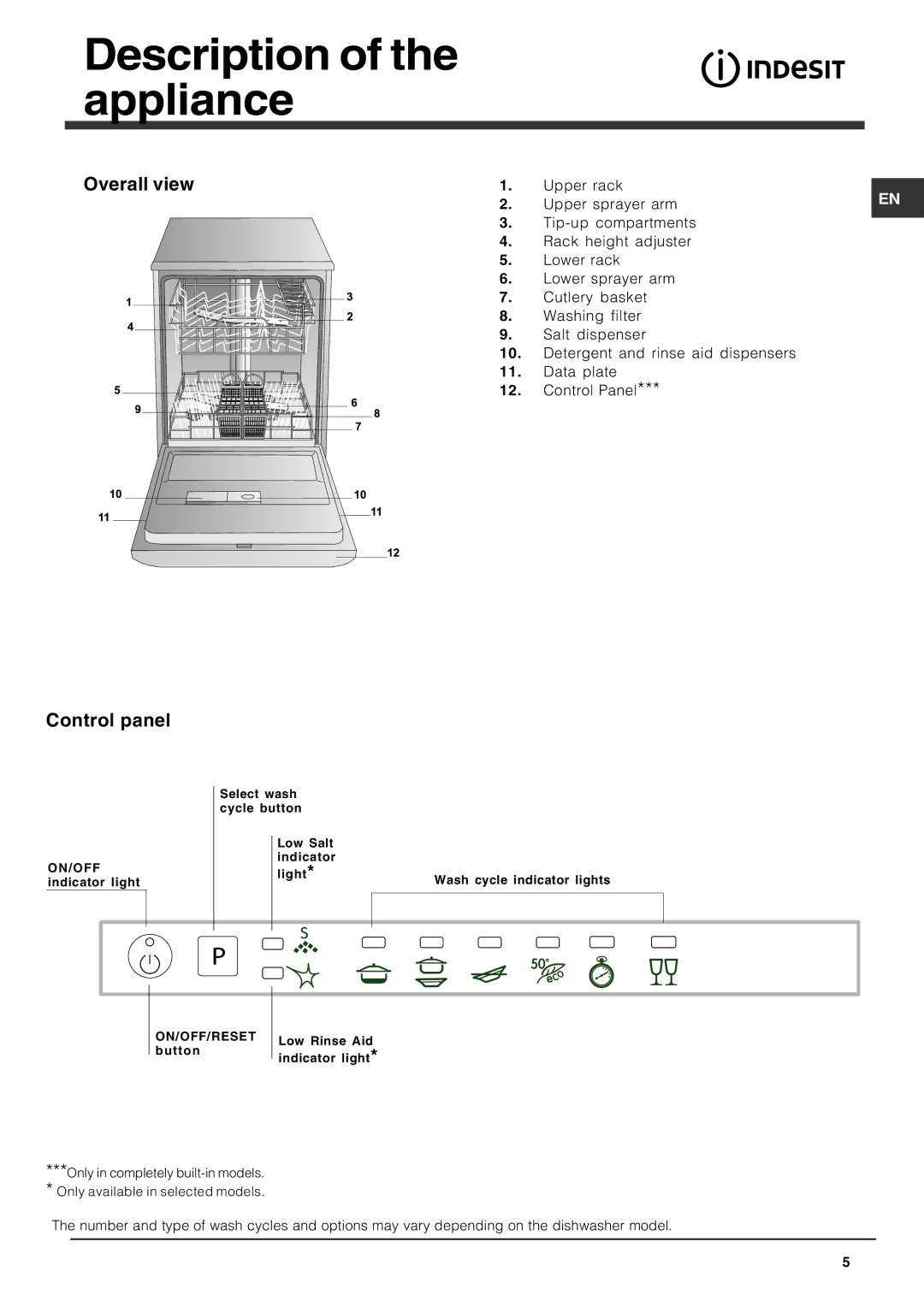 Indesit DIF 04, DIF 16 manual Description of the appliance, Overall view, Control panel 