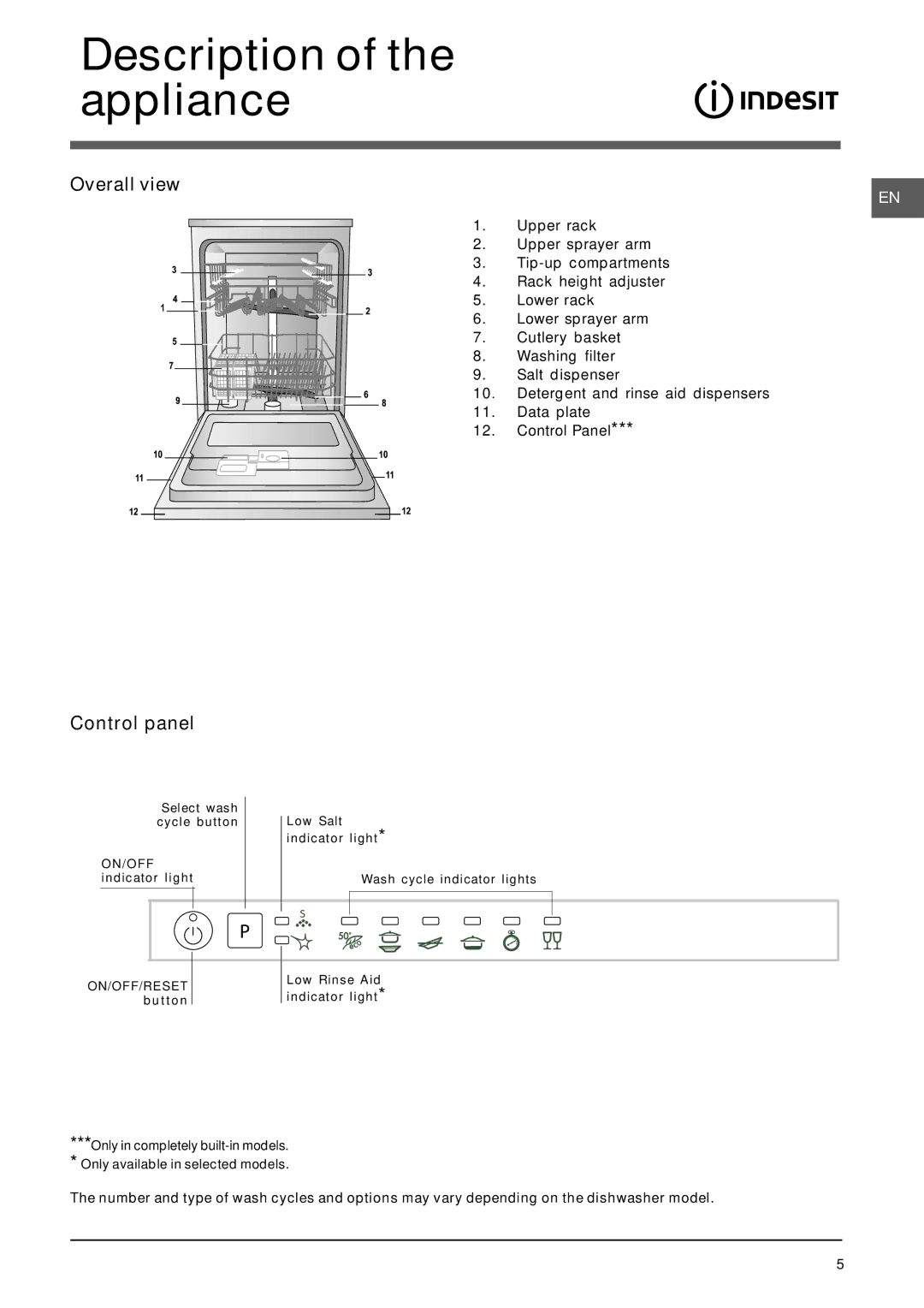 Indesit DIF 1614 operating instructions Description of the appliance, Overall view, Control panel 