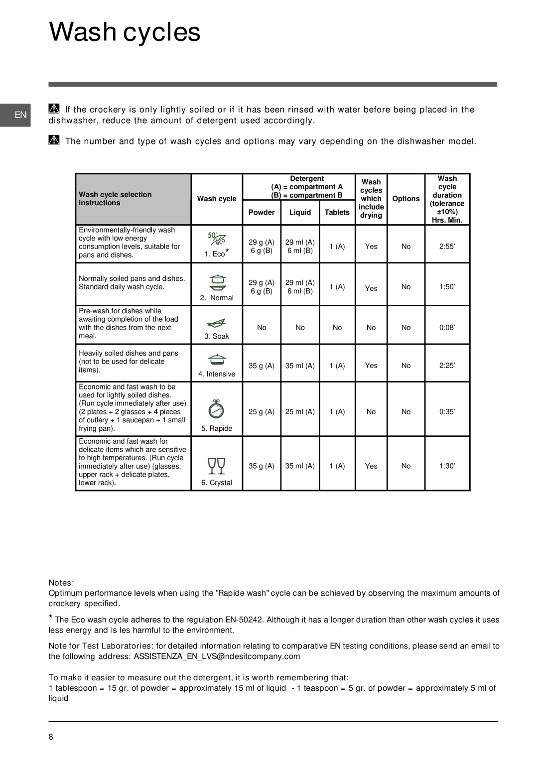 Indesit DIF 1614 operating instructions Wash cycles, Dishwasher, reduce the amount of detergent used accordingly 