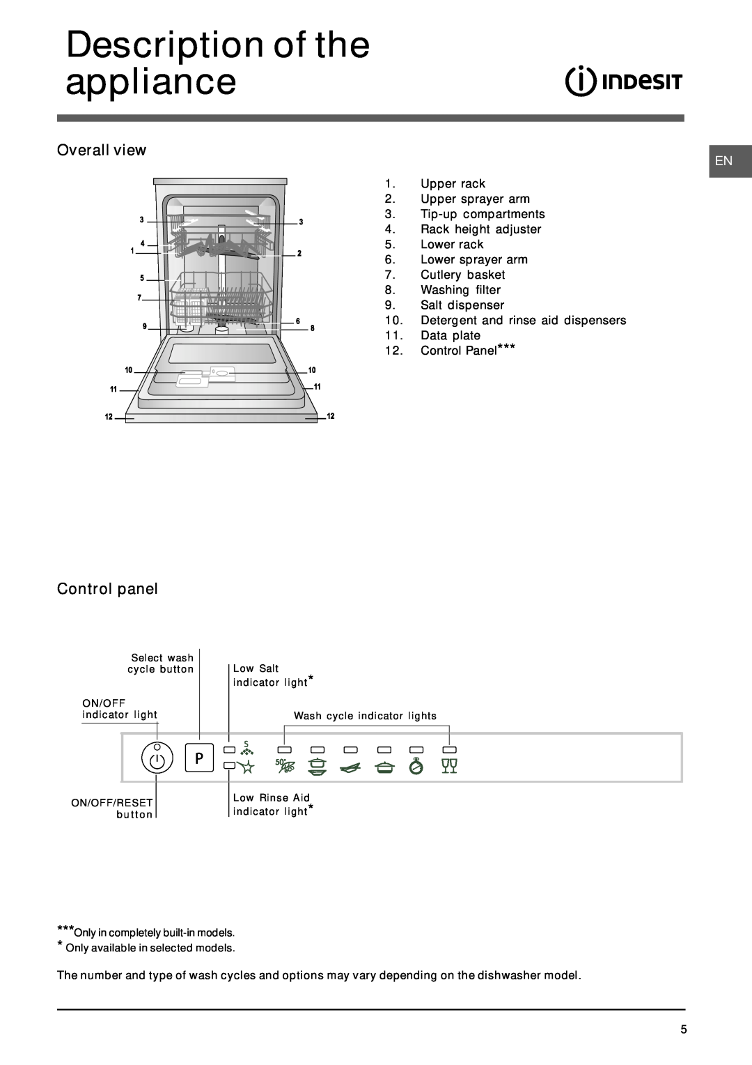 Indesit DIF 1614 operating instructions Description of the appliance, Overall view, Control panel 