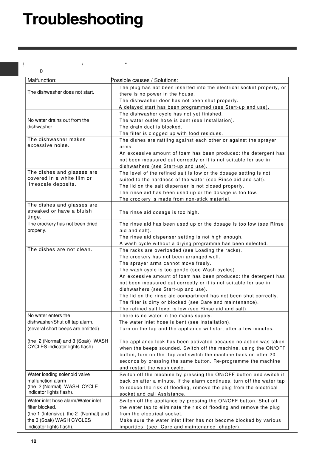 Indesit DIS 04 operating instructions Troubleshooting 