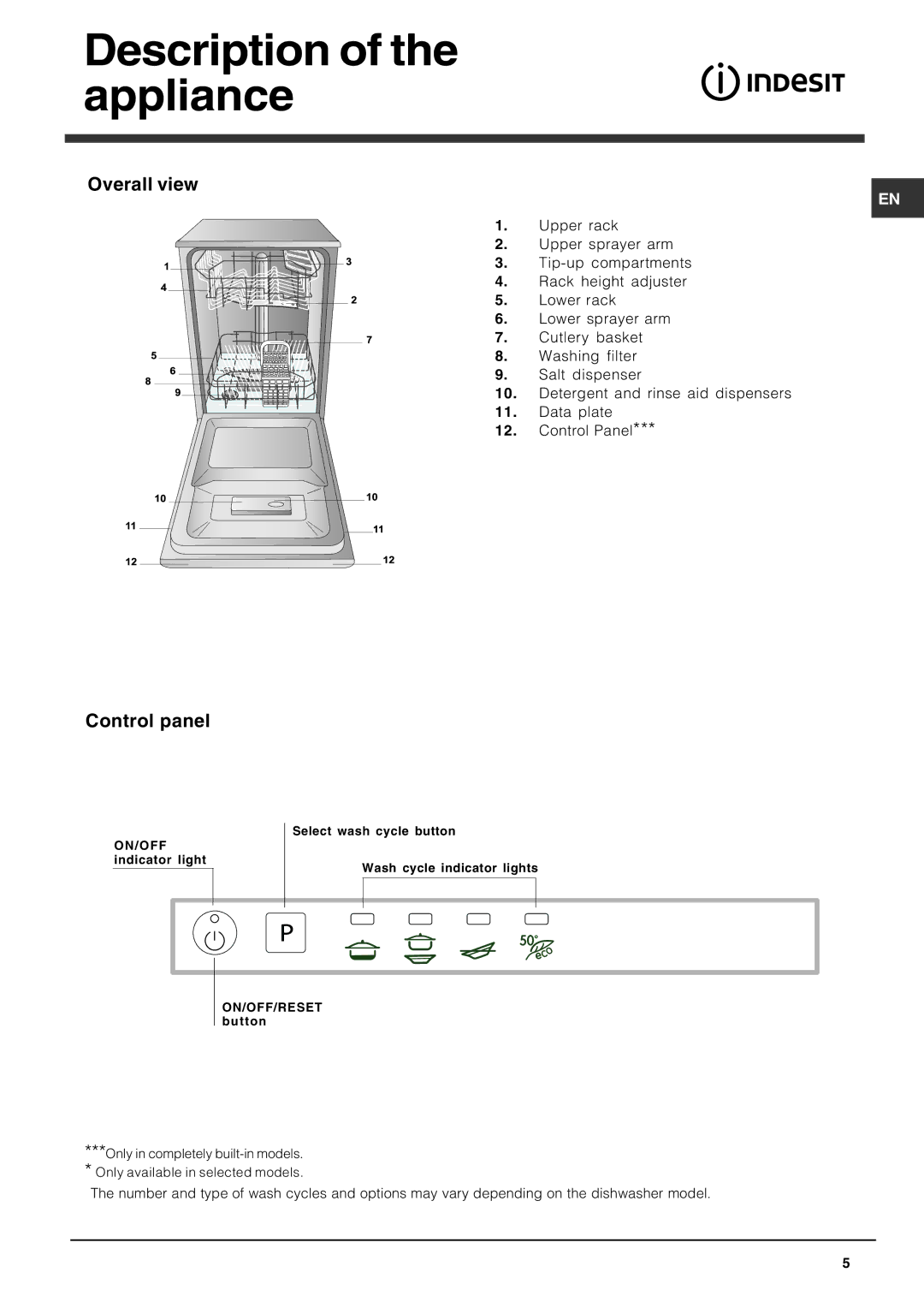 Indesit DIS 04 operating instructions Description of the appliance, Overall view, Control panel 