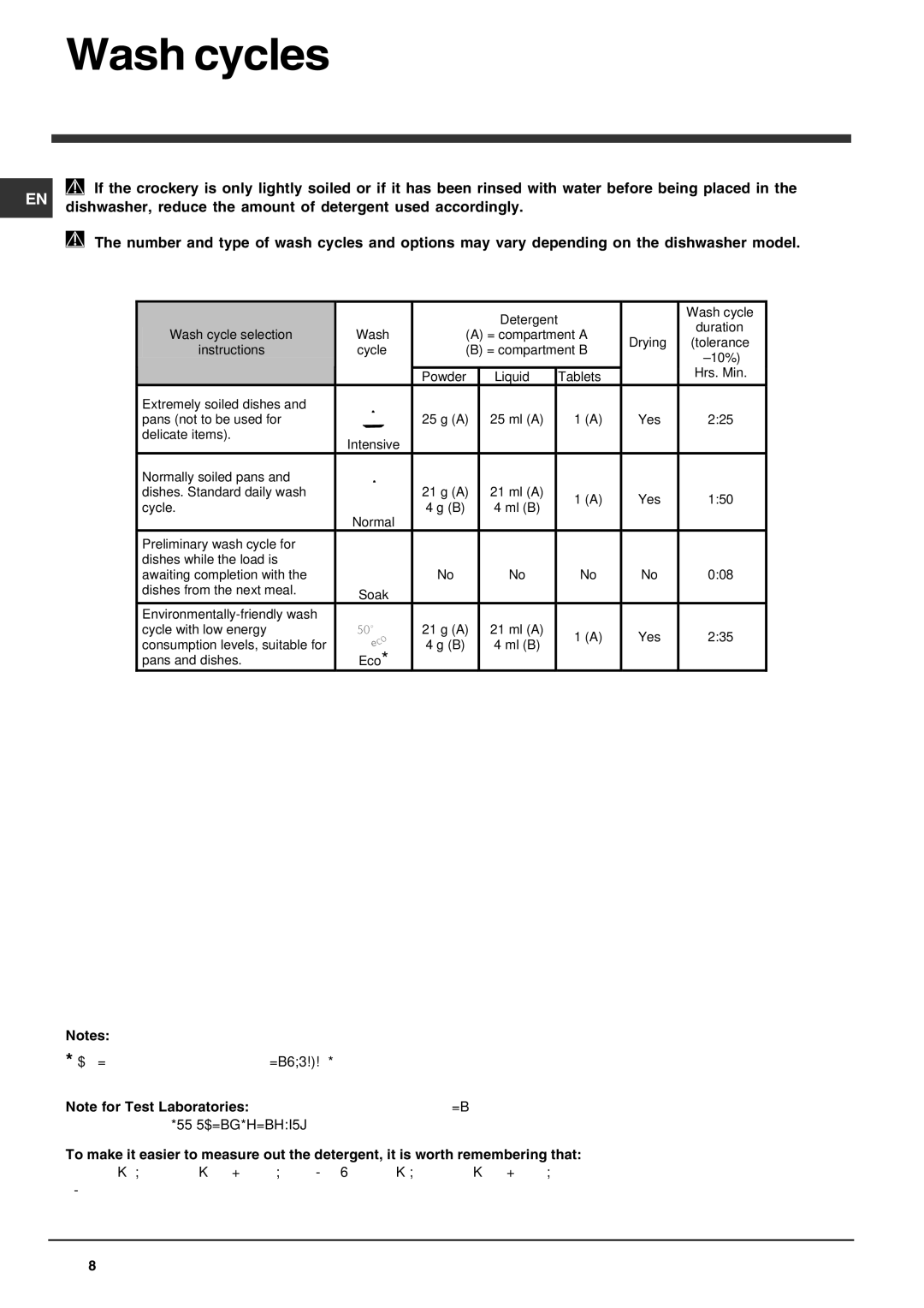 Indesit DIS 04 operating instructions Wash cycles, Dishwasher, reduce the amount of detergent used accordingly 