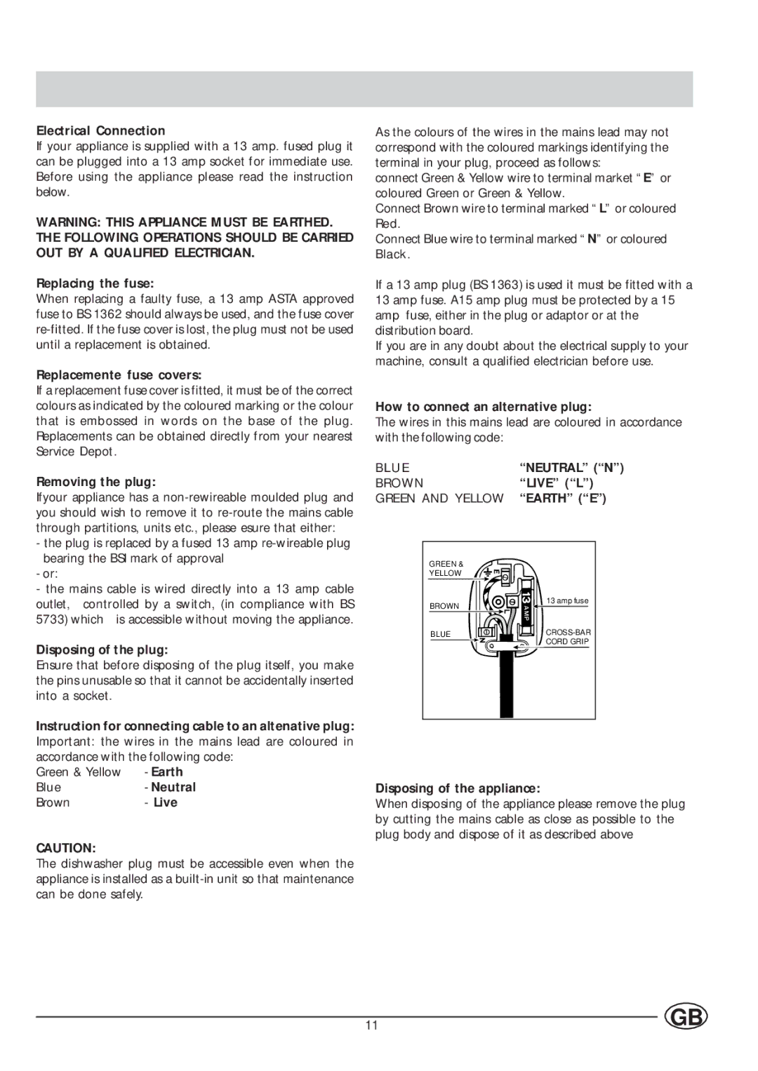 Indesit DVG 622 Replacing the fuse, Replacemente fuse covers, Removing the plug, Disposing of the plug, Earth, Neutral 