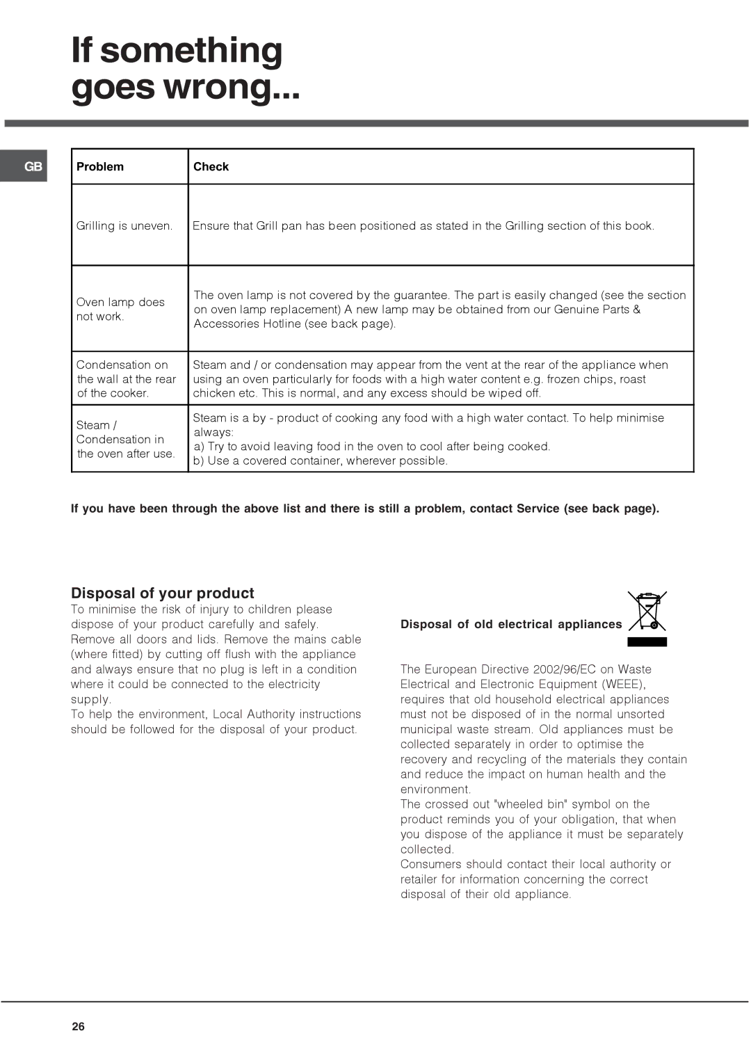 Indesit BD32K/2, DY46X/2, DY46K/2, DH53K, BD42SS/2, BD32P/2 Disposal of your product, Disposal of old electrical appliances 