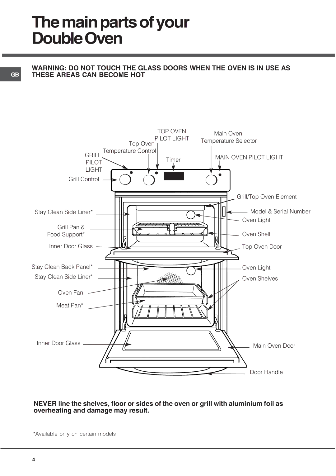 Indesit BD32P/2, DY46X/2, DY46K/2, DH53K, BD42SS/2, DH53B, DHS53X, DH53W, BD32B/2, DH53 CK Main parts of your DoubleOven, Light 