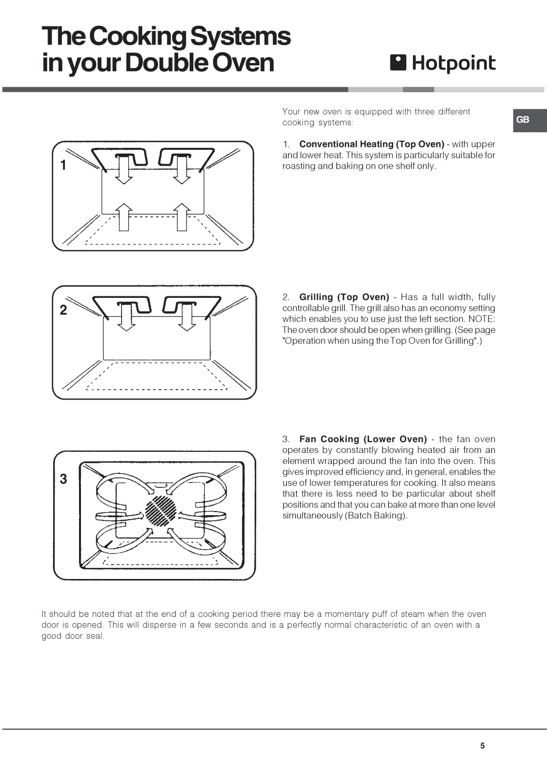 Indesit DH53B, DY46X/2, DY46K/2, DH53K, BD42SS/2, BD32P/2, DHS53X, DH53W, BD32B/2, DH53 CK manual TheCookingSystems inyourDoubleOven 