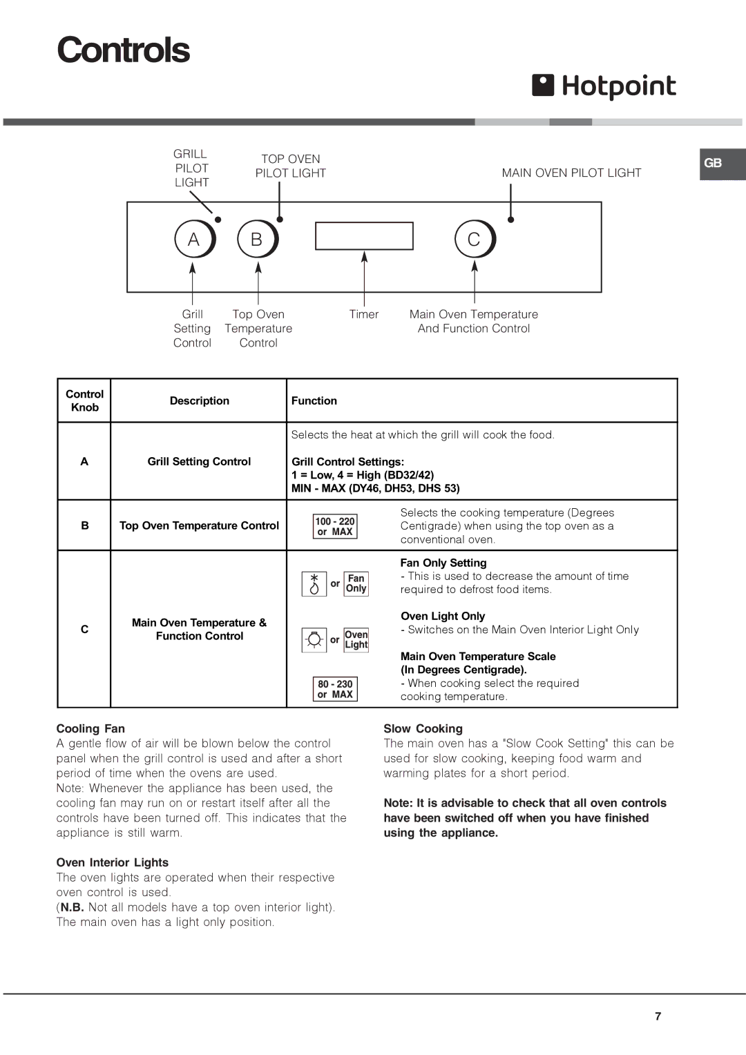 Indesit DH53W, DY46X/2, DY46K/2, DH53K, BD42SS/2, BD32P/2, DH53B manual Controls, Cooling Fan, Oven Interior Lights, Slow Cooking 