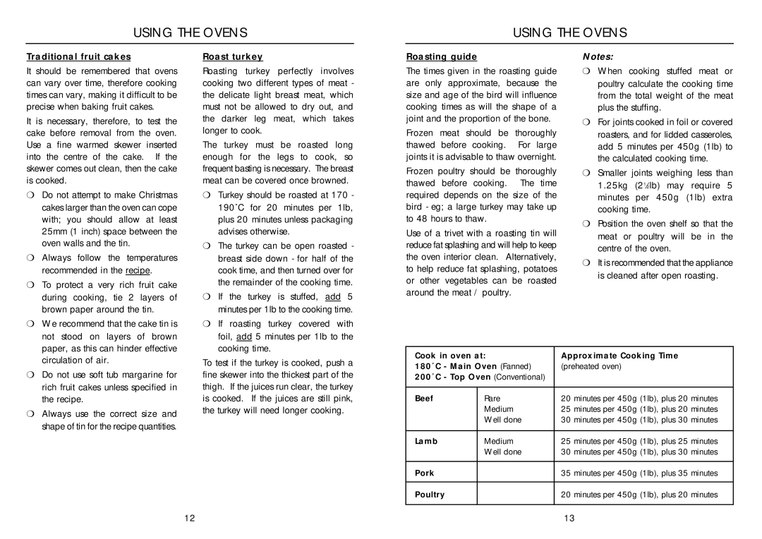 Indesit FDE 10 installation instructions Using the Ovens, Traditional fruit cakes, Roast turkey, Roasting guide 