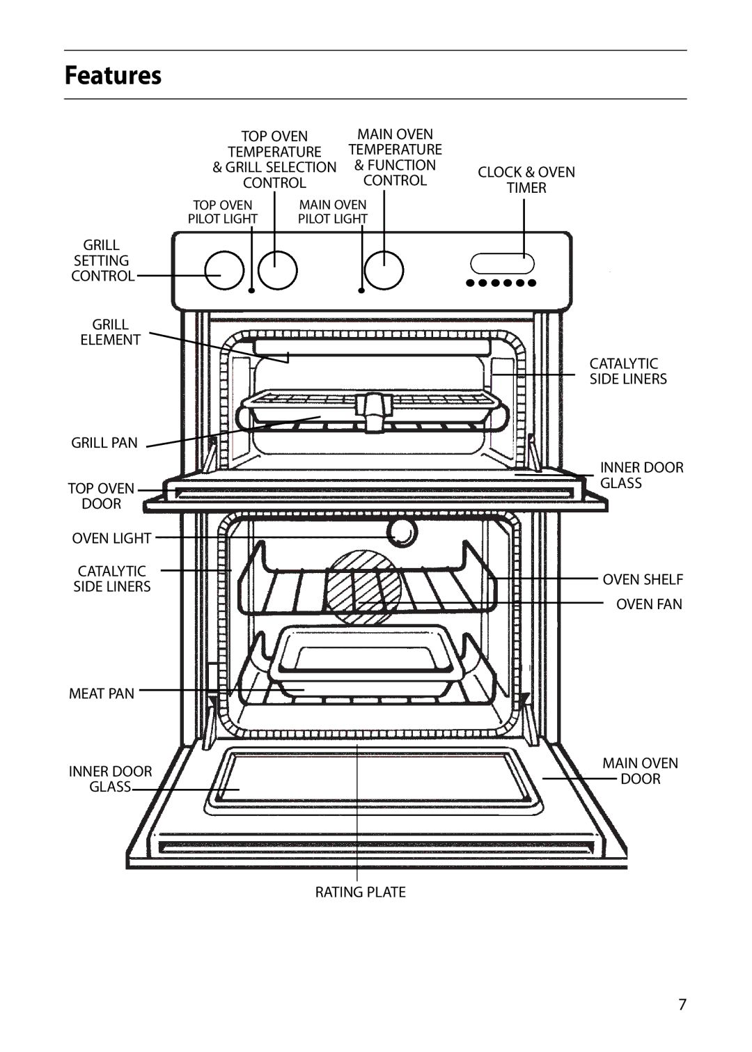 Indesit FDE20 manual Features, Meat PAN 