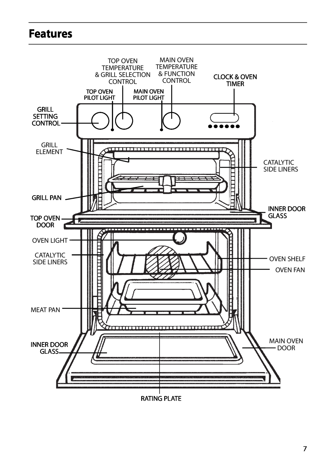 Indesit FDE20 Features, Grill Element Grill Pan Top Oven Door, Meat Pan, Oven Fan, Inner Door Glass, Main Oven Door 