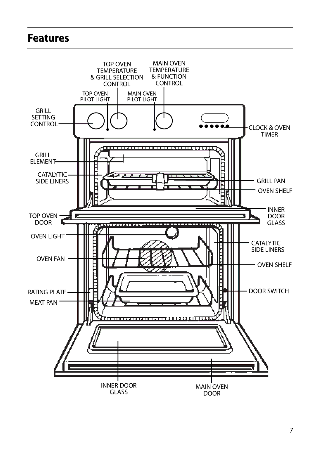 Indesit FDU20 manual Features 