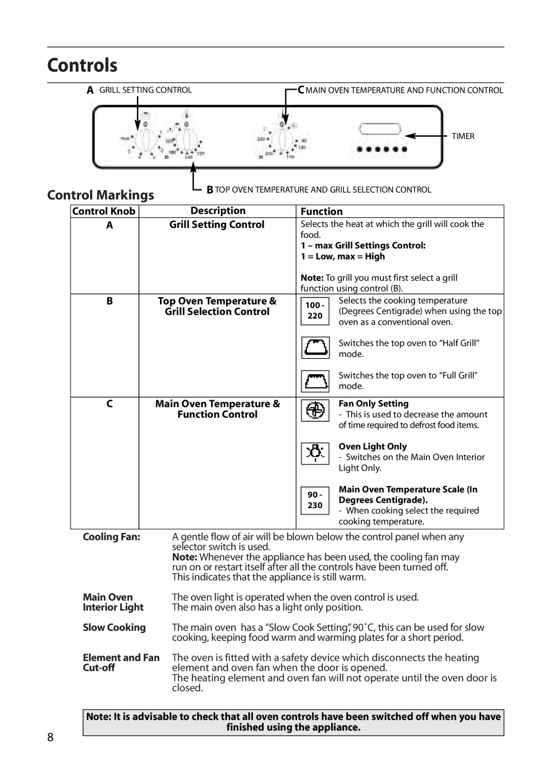 Indesit FDU20 manual Controls, Control Markings 