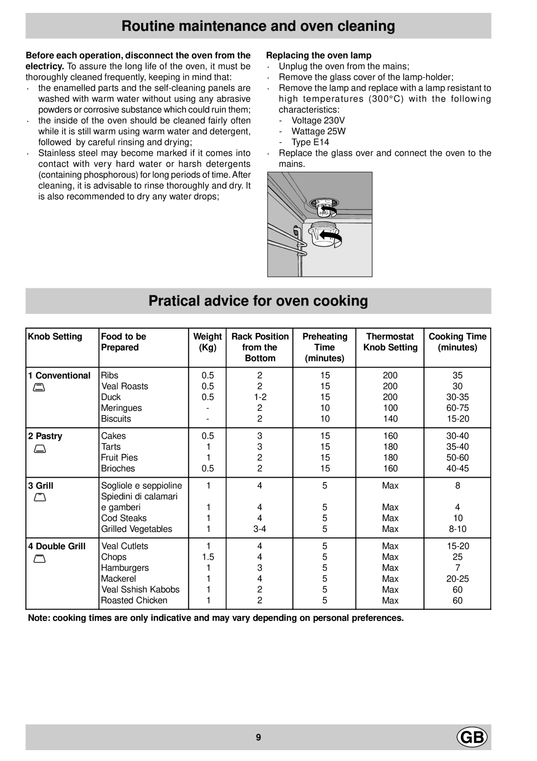 Indesit FE 10 K GB manual Routine maintenance and oven cleaning, Pratical advice for oven cooking, Replacing the oven lamp 