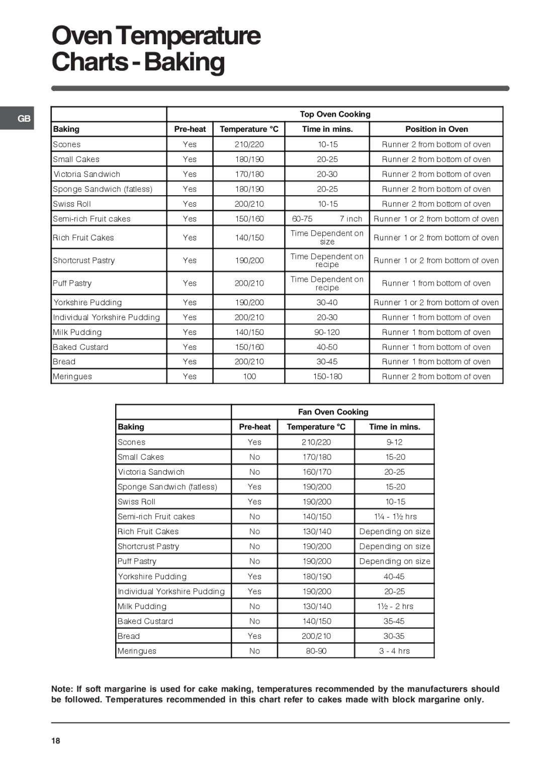 Indesit FID20IX/1, FID10IX/1 manual OvenTemperature Charts-Baking 