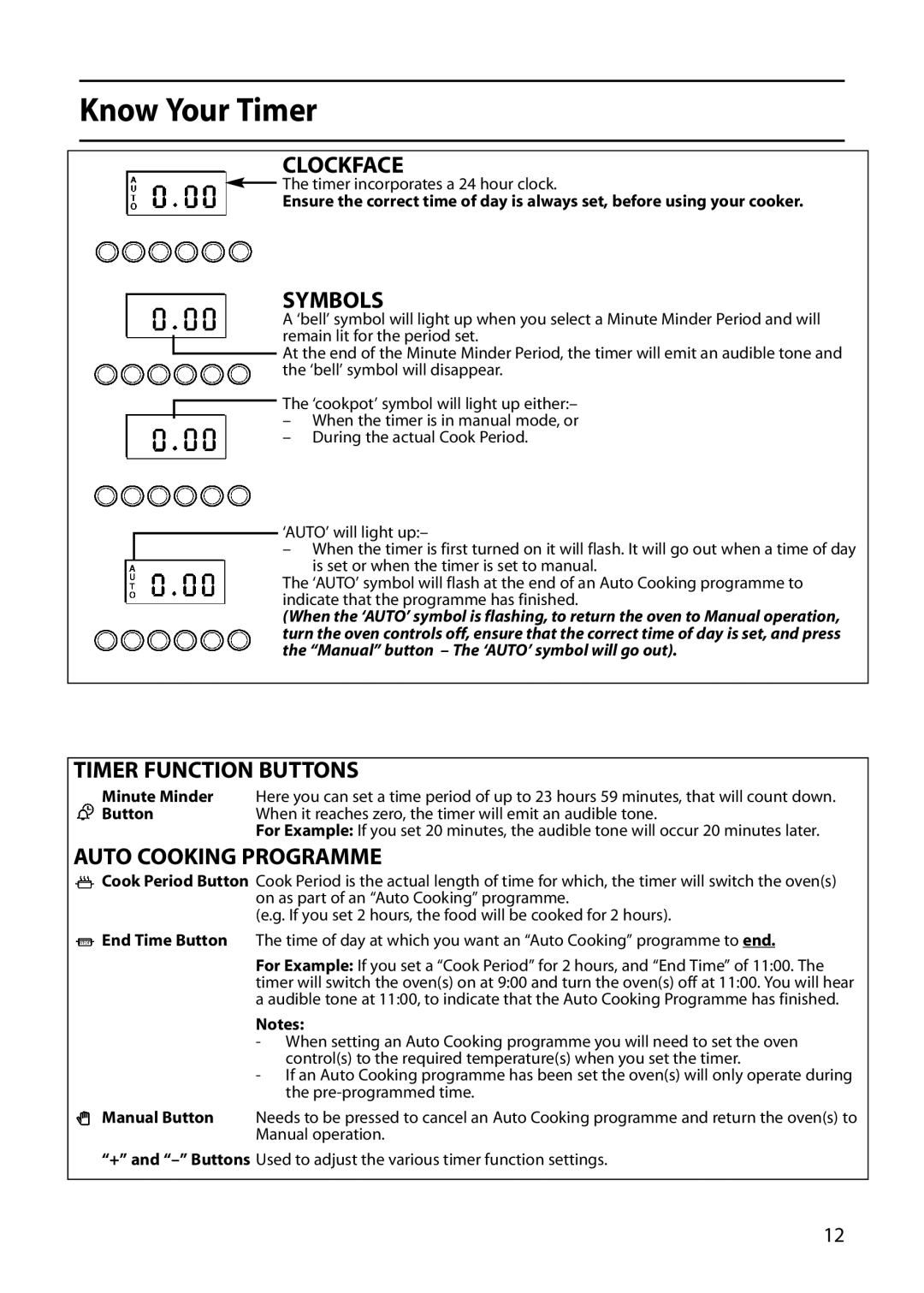 Indesit FID20, FIDM20 manual Know Your Timer, Clockface, Symbols, Timer Function Buttons, Auto Cooking Programme 