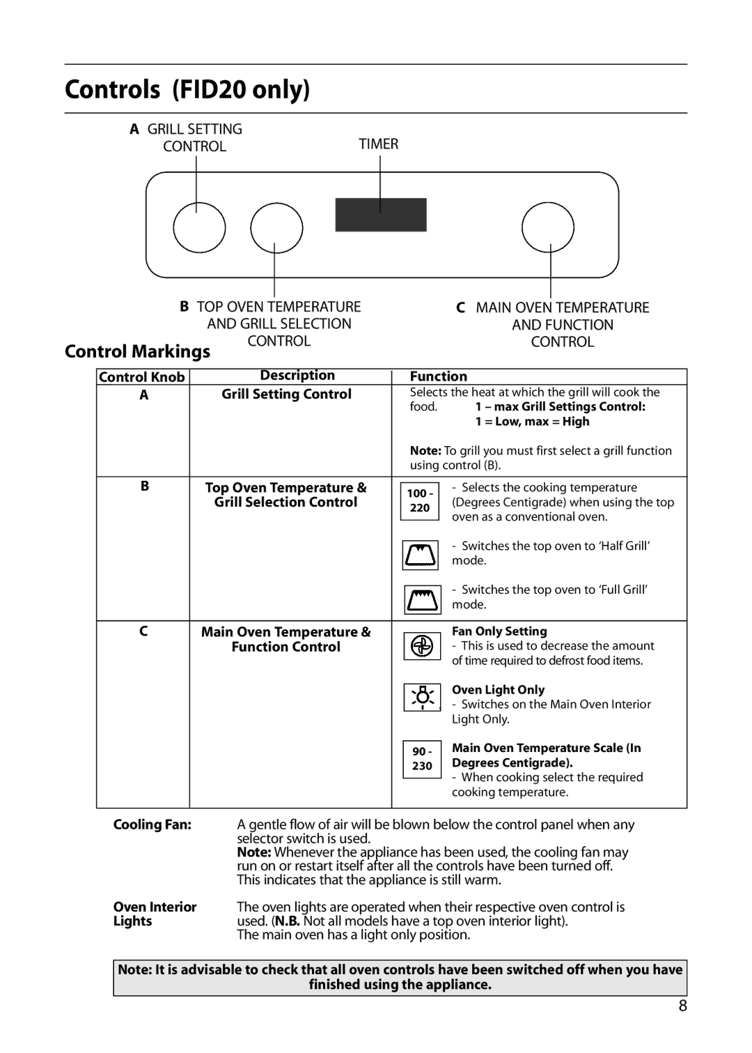 Indesit FIDM20 manual Controls FID20 only, Control Markings 