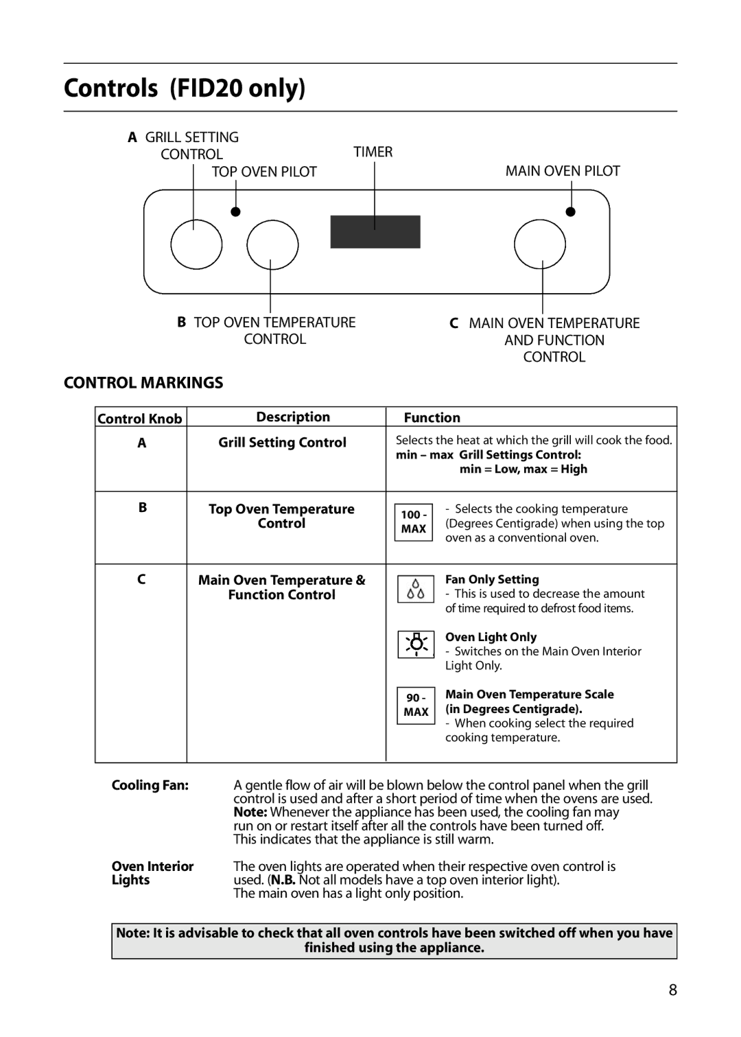 Indesit FID20 Mk2, FIDM20 Mk2 manual Controls FID20 only, Description Function 