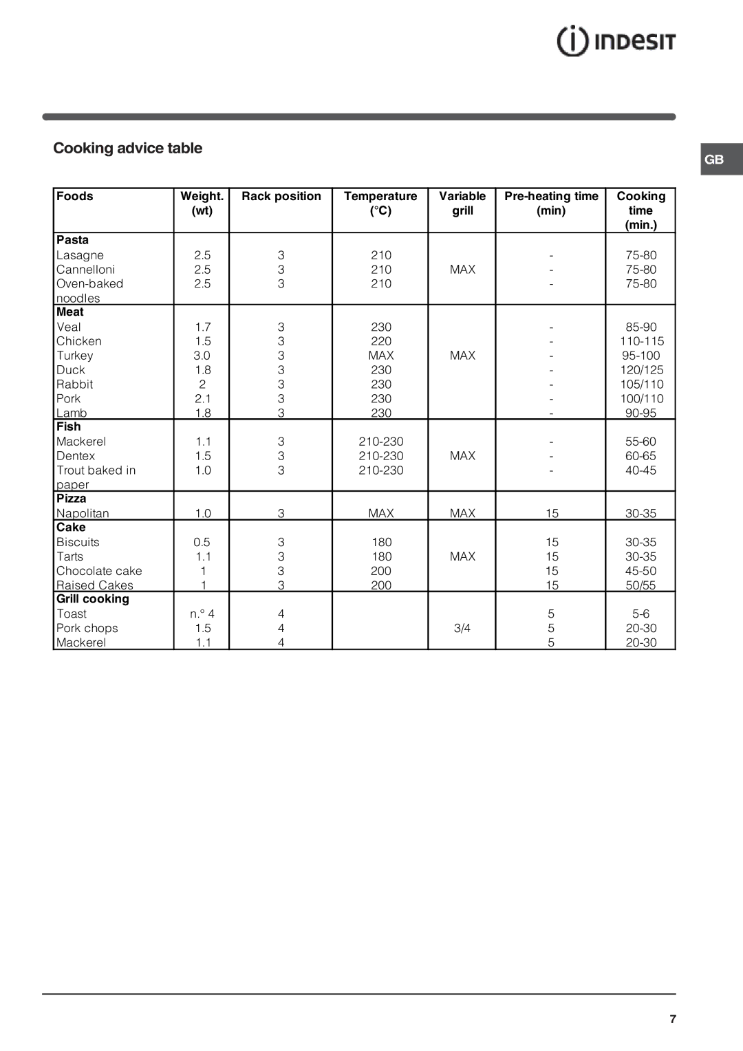 Indesit FIE 36 K.B IX GB/1, FIE 36 K.B GB/1 manual Cooking advice table 