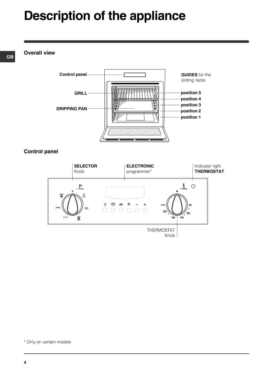 Indesit FIE 56 K.B GB operating instructions Description of the appliance, Overall view, Control panel 